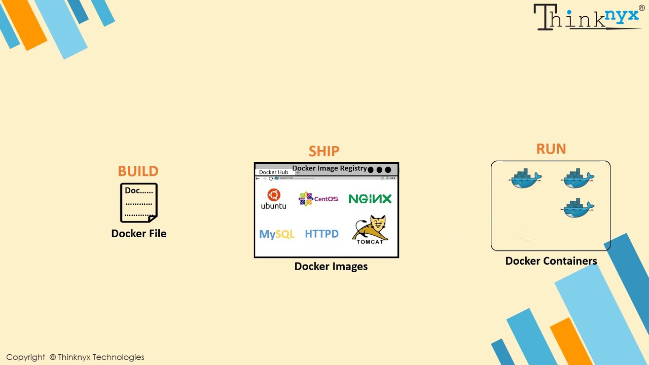 Episode-2: What is Docker?