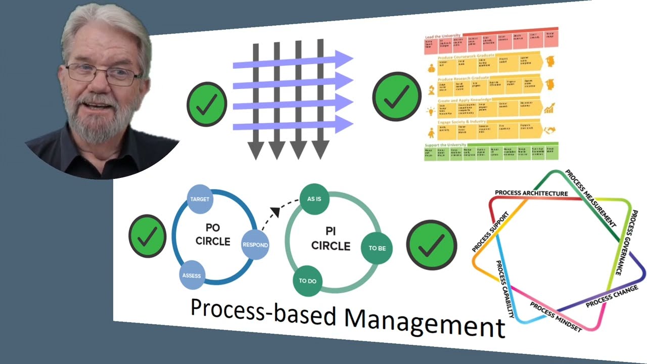 Process Insights: A Packet of Seeds ...