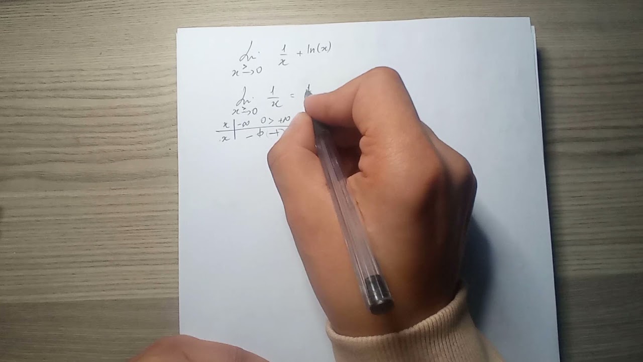 نهايات الدالة اللوغاريتمية النيبيرية