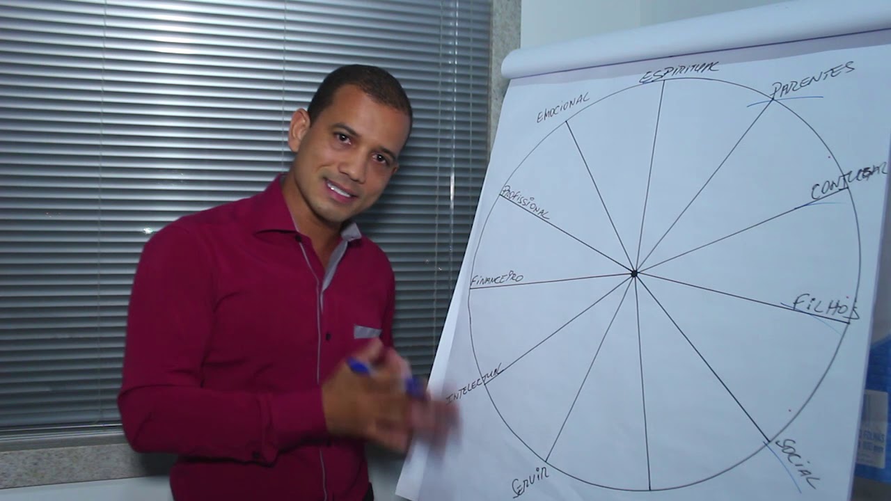 Os 11 pilares mais importantes da nossa vida.