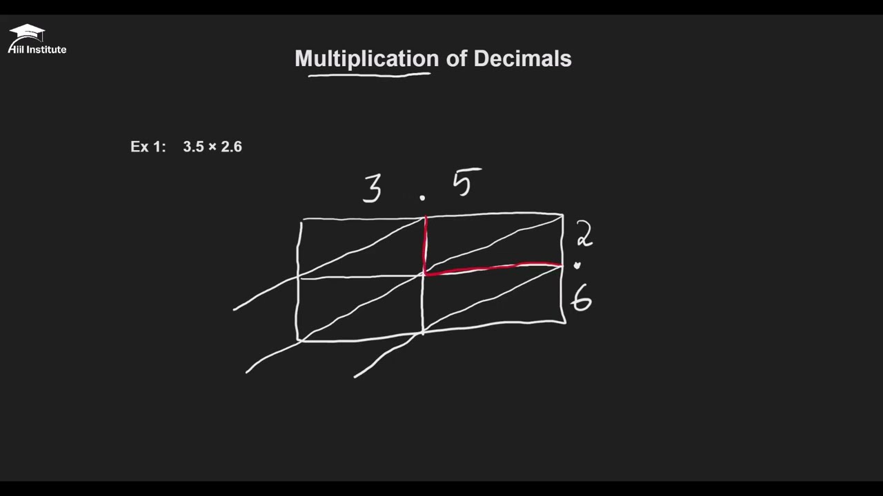 Chapter 8: Casharka 4aad | Multiplication of Decimals | Xisaab | Af Somali