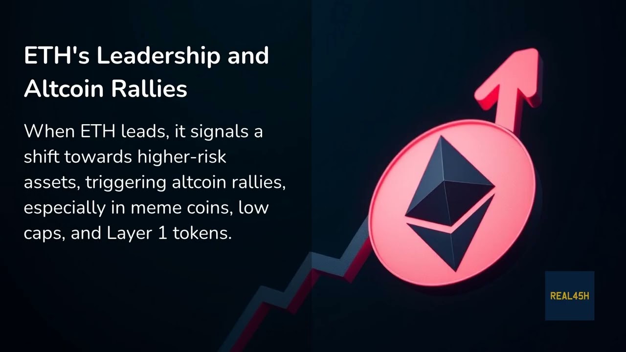 Beginner Eth/Btc ratio for altcoin traders