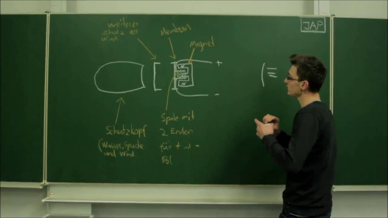 Tutorial | Wie funktionieren dynamische Mikrofone?