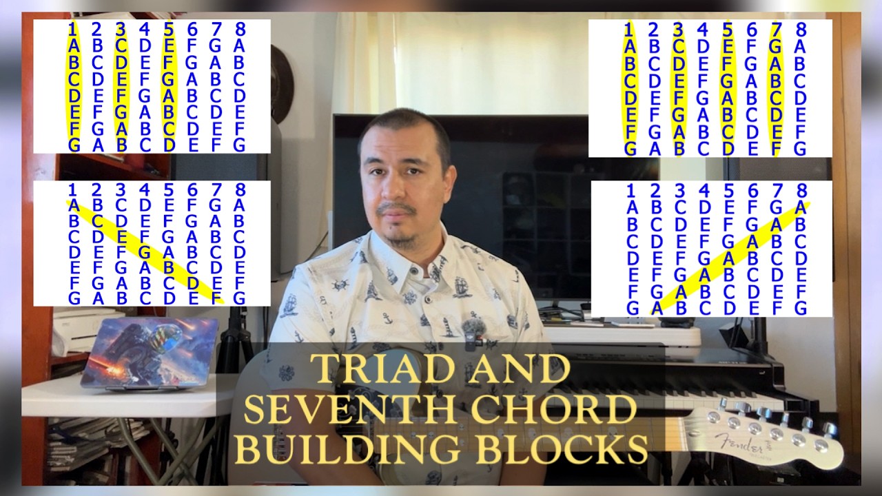 Triad and Seventh Chords Music Theory
