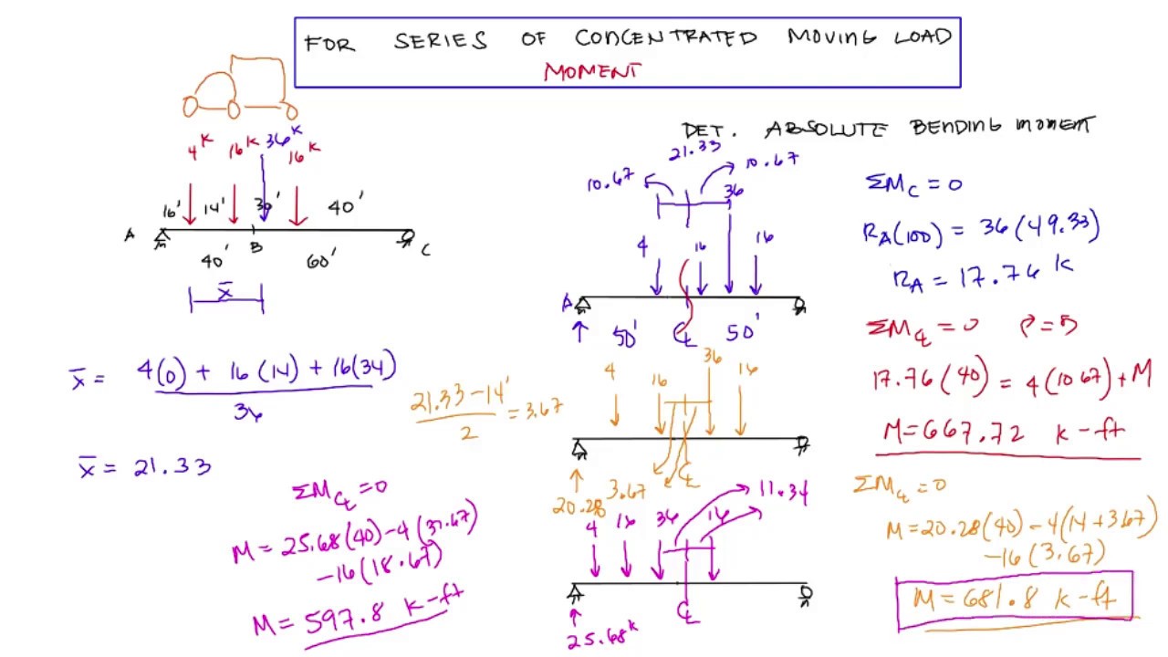 Application of Influence Line - Moving Loads - - TAGALOG