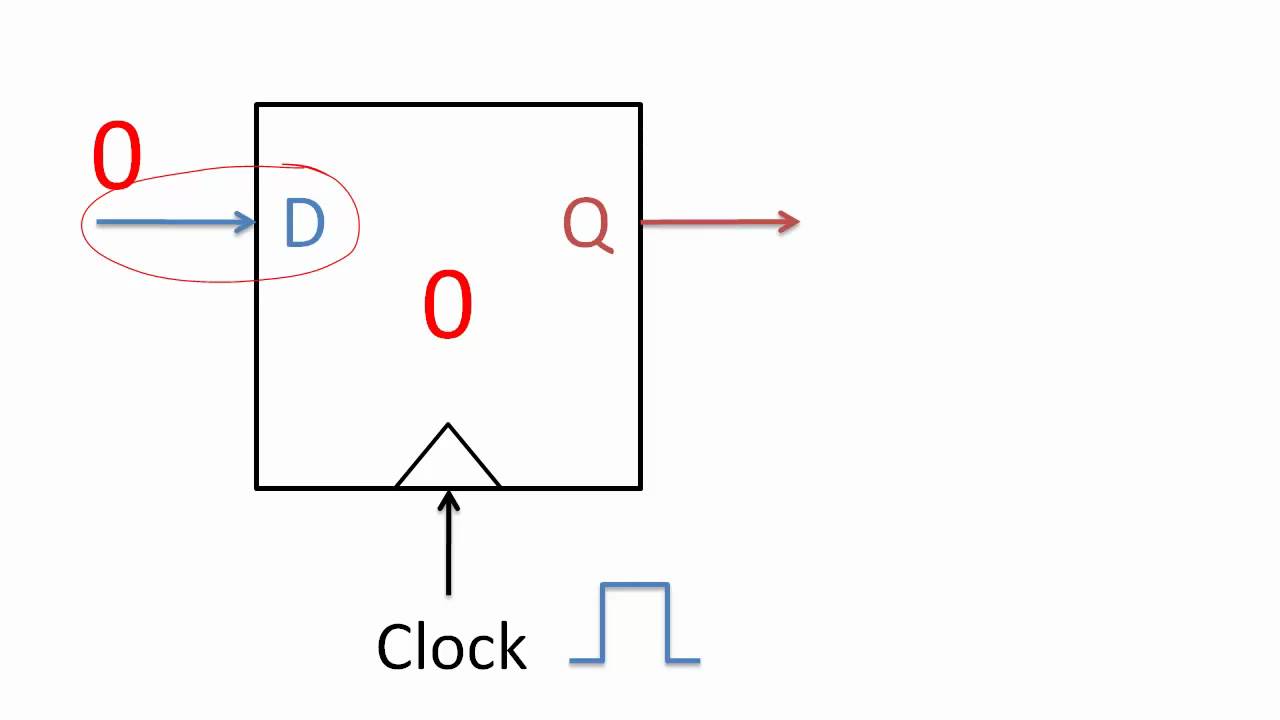 Registers, Flip-flops, and Modular Design