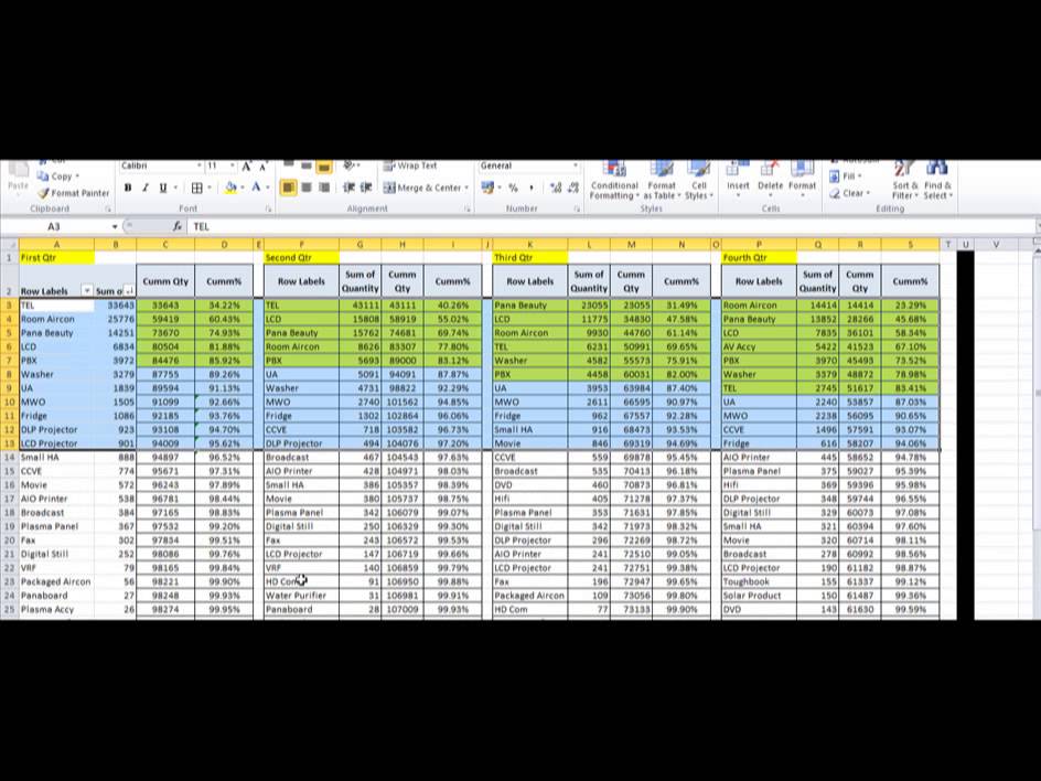 Pareto analysis: Warehouse layout design