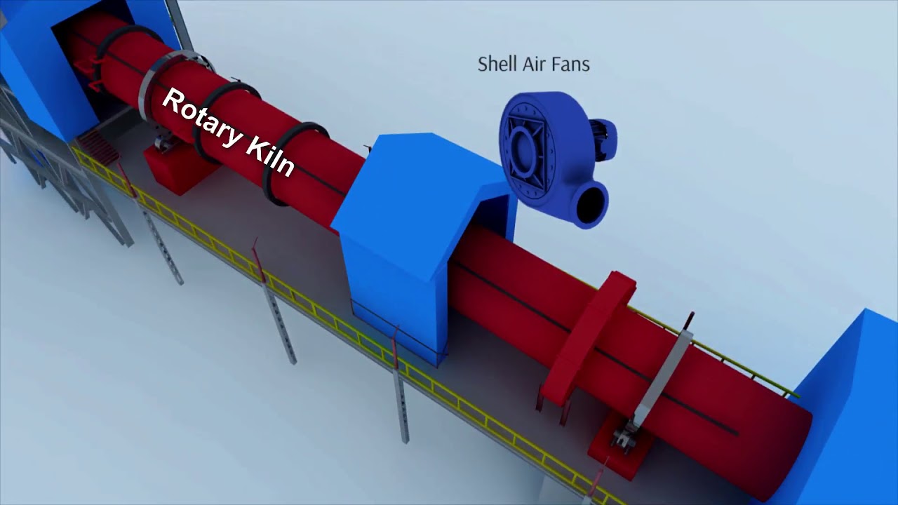 Automation and Control System in DRI Kiln