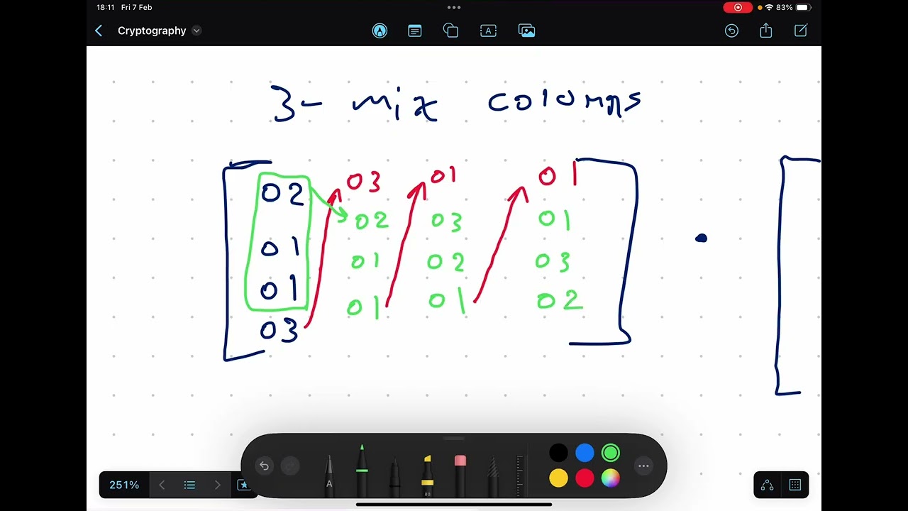 Cryptography: AES encryption