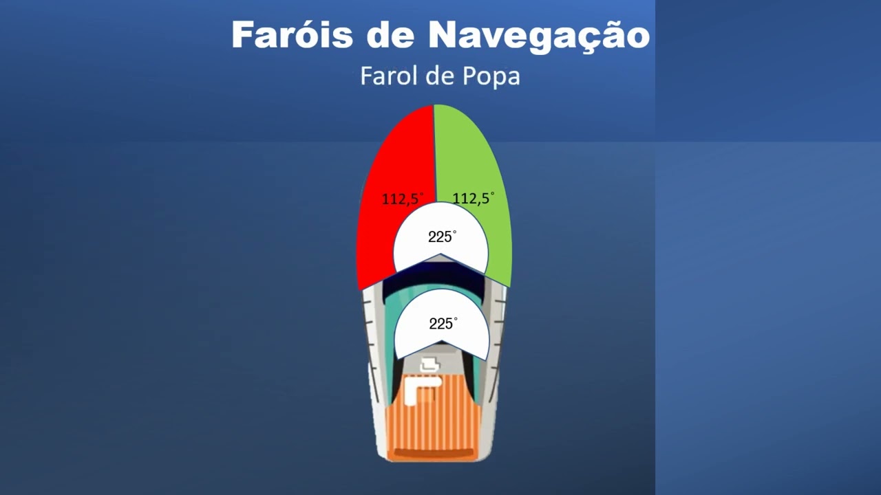 RIEAM   FAROIS NAVEGACAO