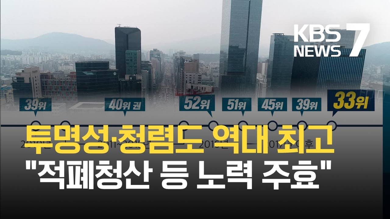한국 부패인식지수 180개국 중 33위&hellip;역대 최고 / KBS 2021.01.28.