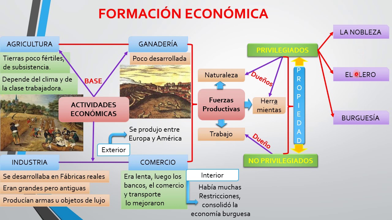 ECONOMÍA DEL ANTIGUO RÉGIMEN