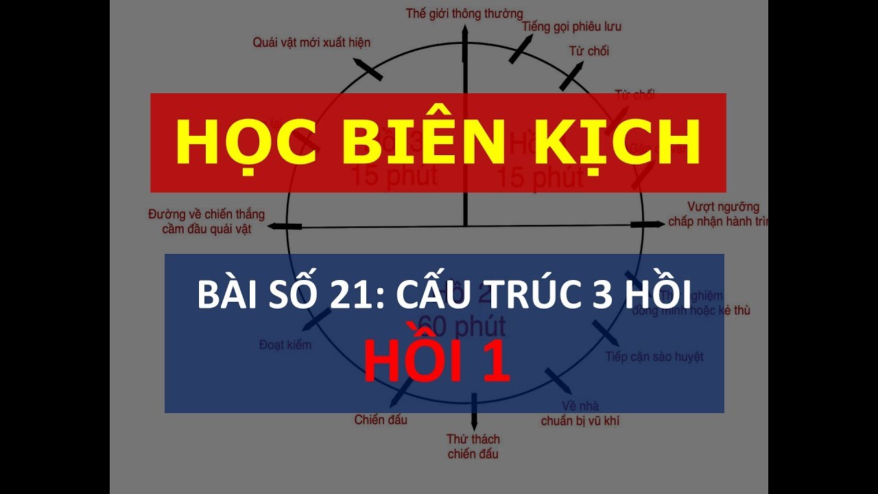 BÀI 21 | CẤU TRÚC 3 HỒI - HỒI 1 | HỌC BIÊN KỊCH