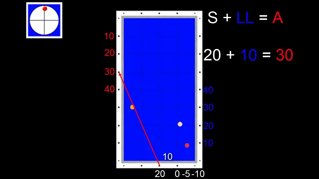 011 Sistema Registro Línea Larga-Corta-Larga