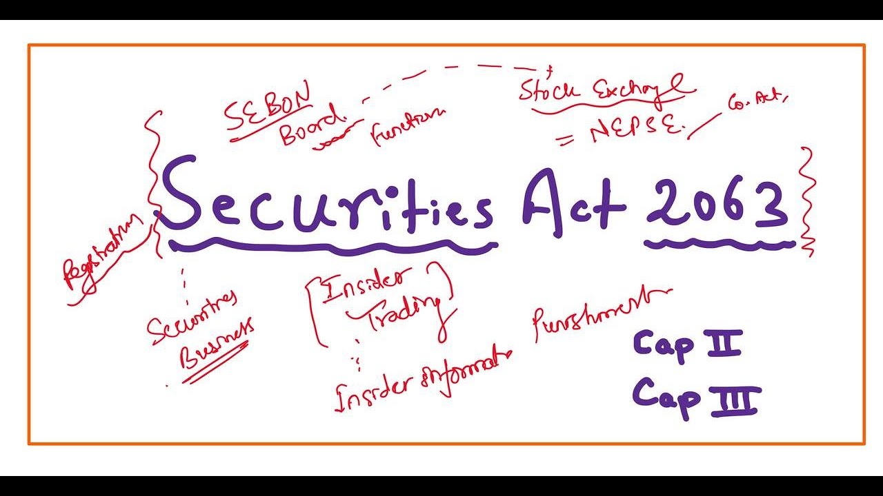 Securities Act, 2063 - Exam Revision Part 1 - CA DPD CAP II/CAP III