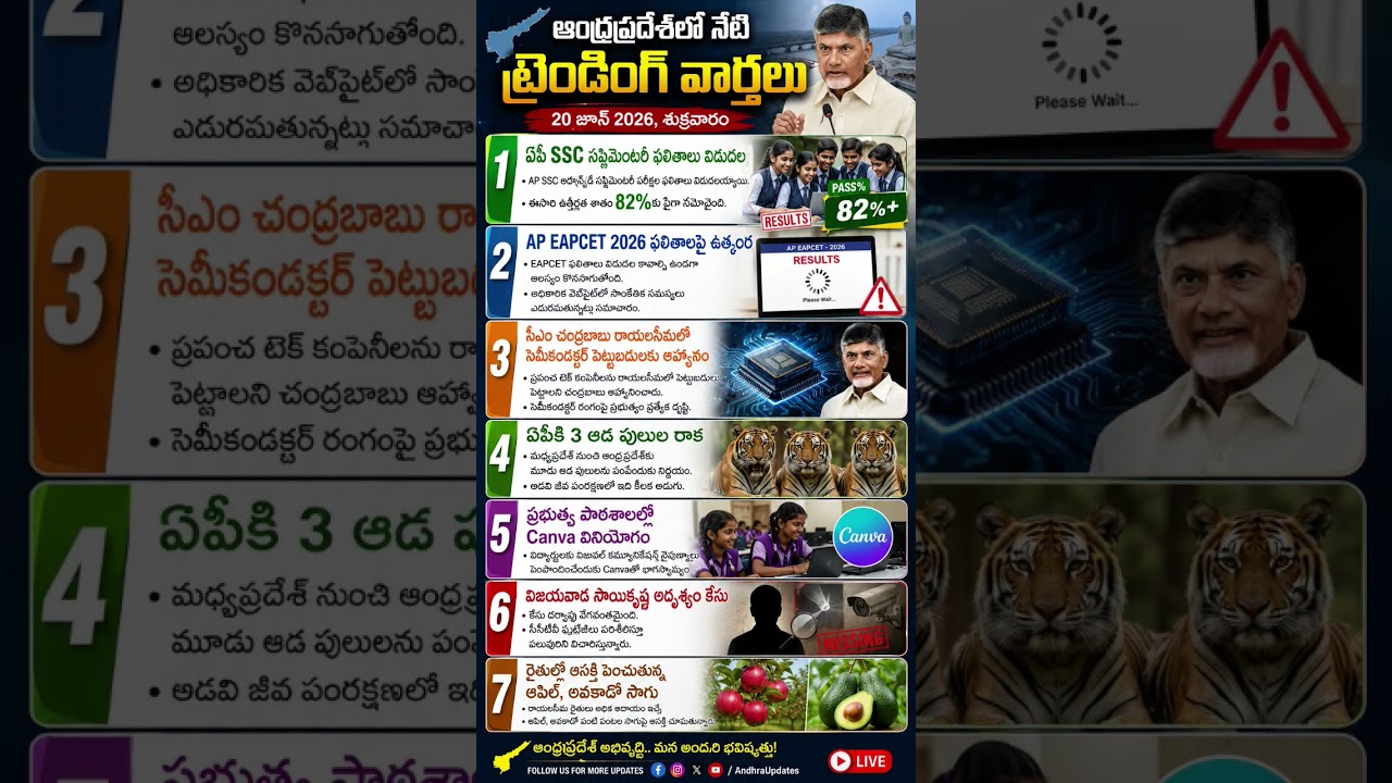 AP Trending News Today June 20 2026 |Andhra Pradesh Latest Updates #shorts