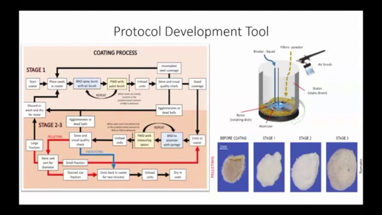 A Protocol Development tool for Native Seed Coating