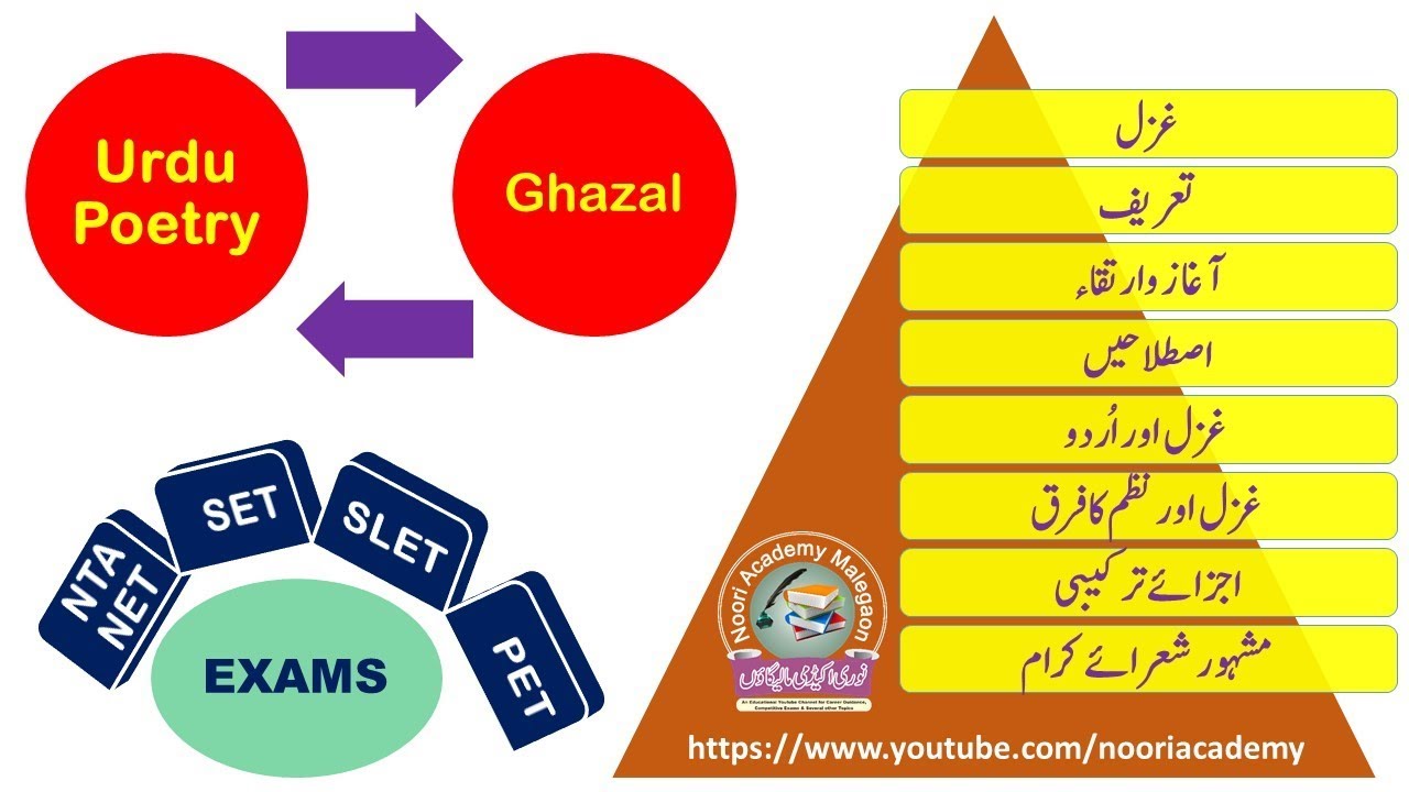 Urdu Ghazal اردو غزل Definition , Urooj-O-Irteqa & Terminologies For UGC-NET, SET, SLET & PET Exams