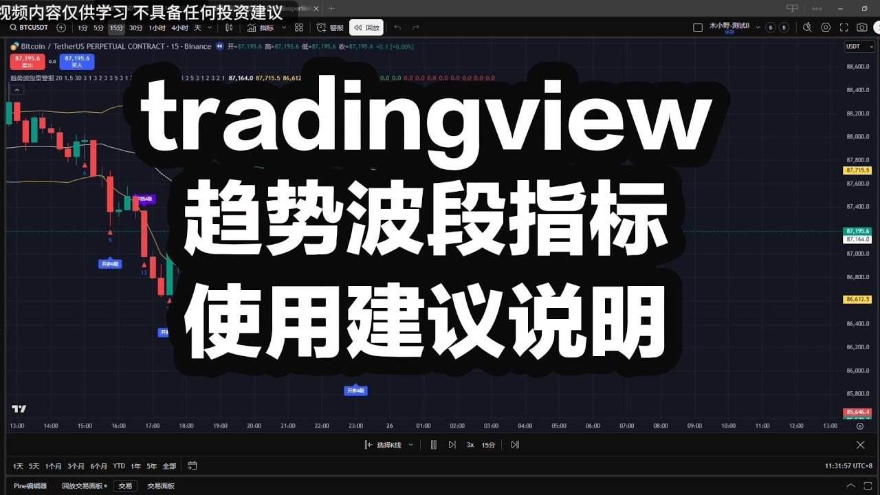 tradingview趋势波动性指标使用说明