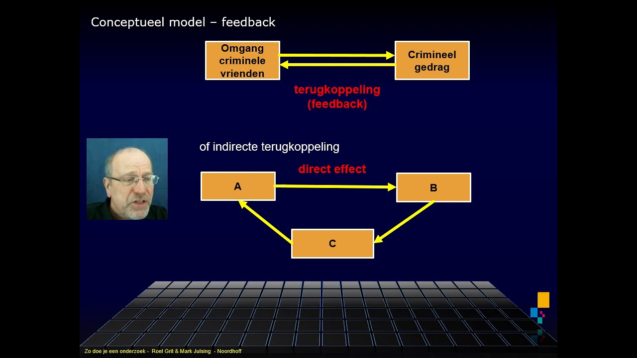 OZ09 Onderzoek Conceptueel model