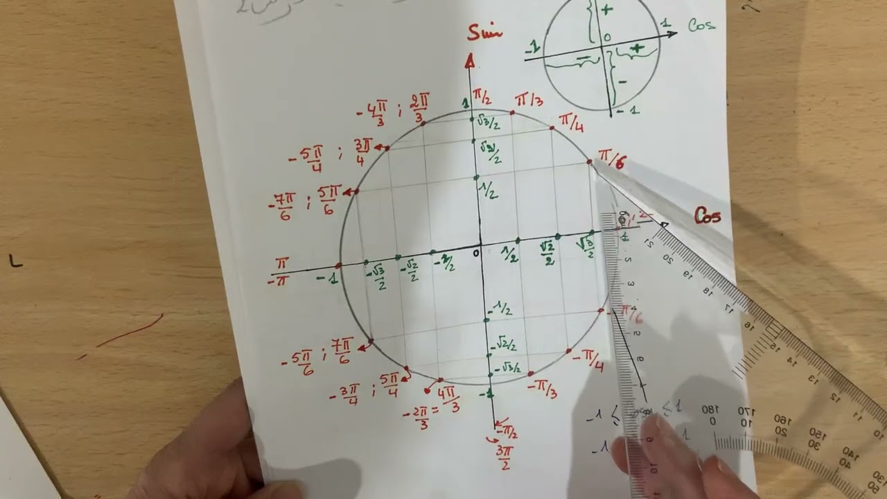 تمرين في الدائرة المثلثية رقم 8 سنة 1و 2