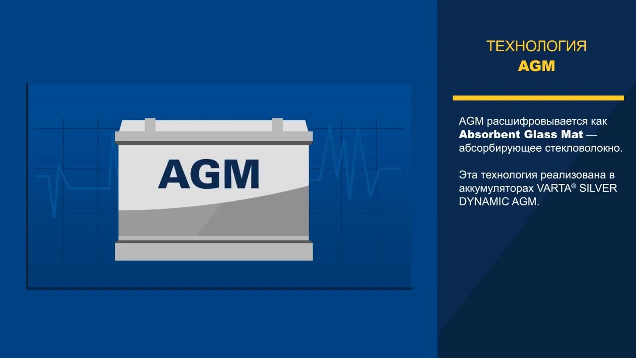 Технология AGM