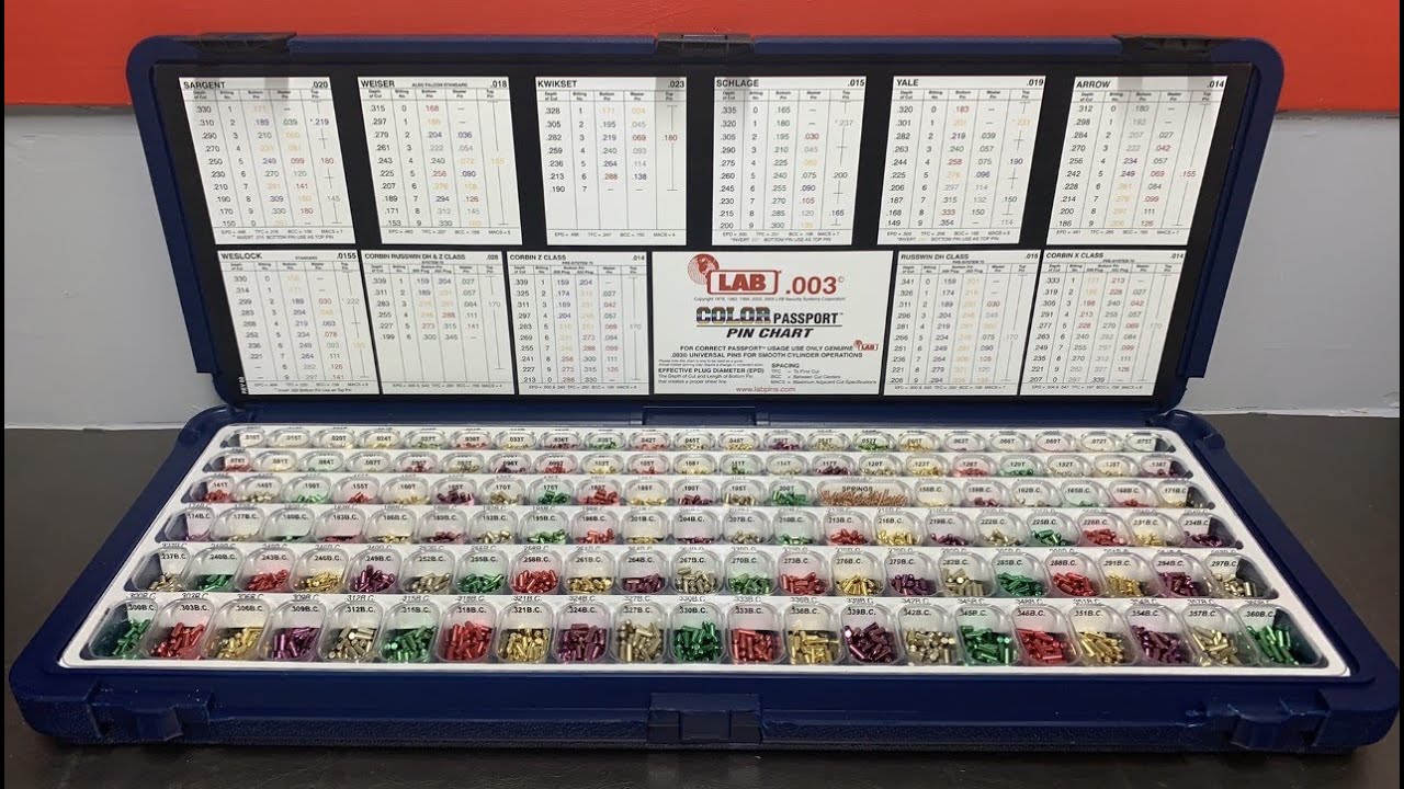 Lab .003 vs .005 Universal Pin Kits