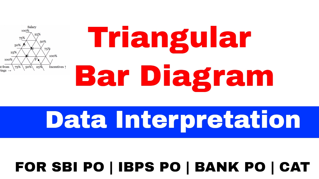 Triangular Data Interpretation Problem For SBI PO | IBPS PO | BANK PO [ In Hindi ]