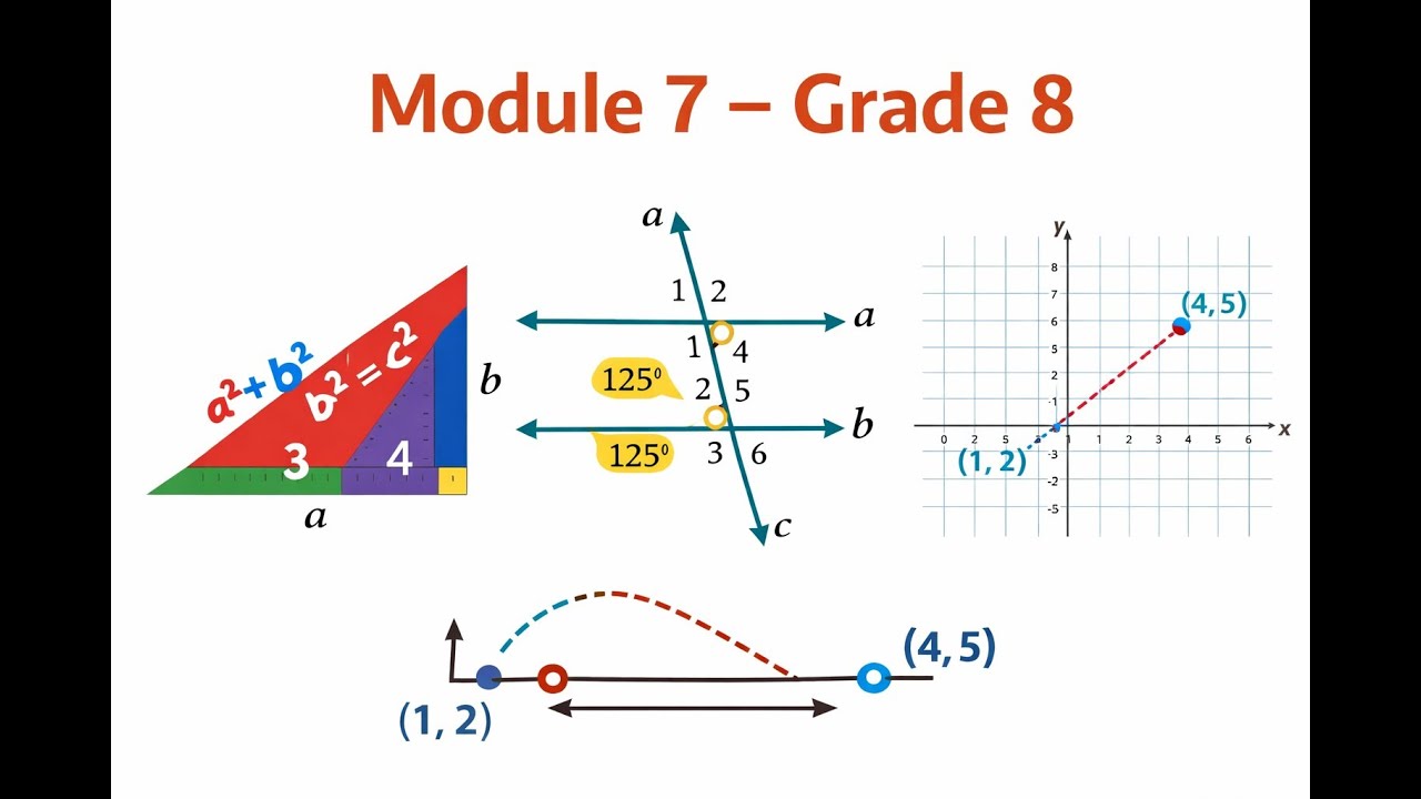 Angles, Pythagoras & Distance Formula (Grdae 8)