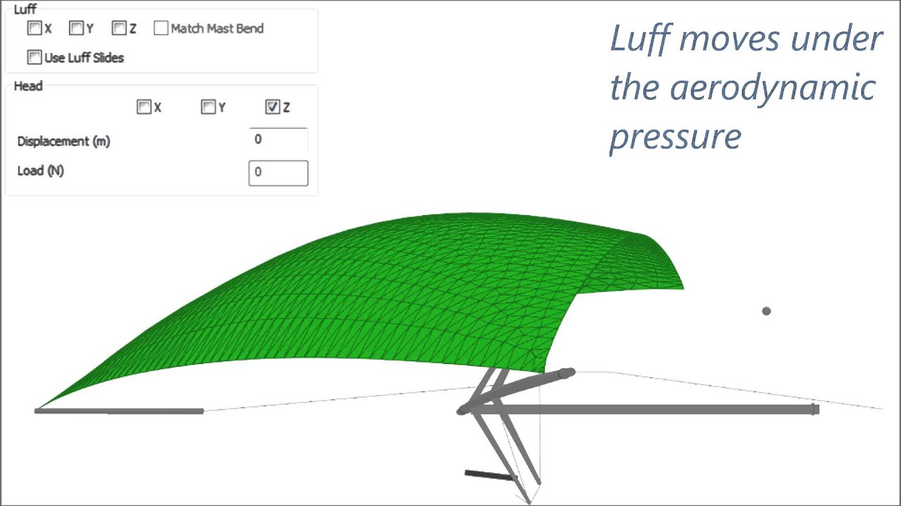 Advanced structural analysis tools