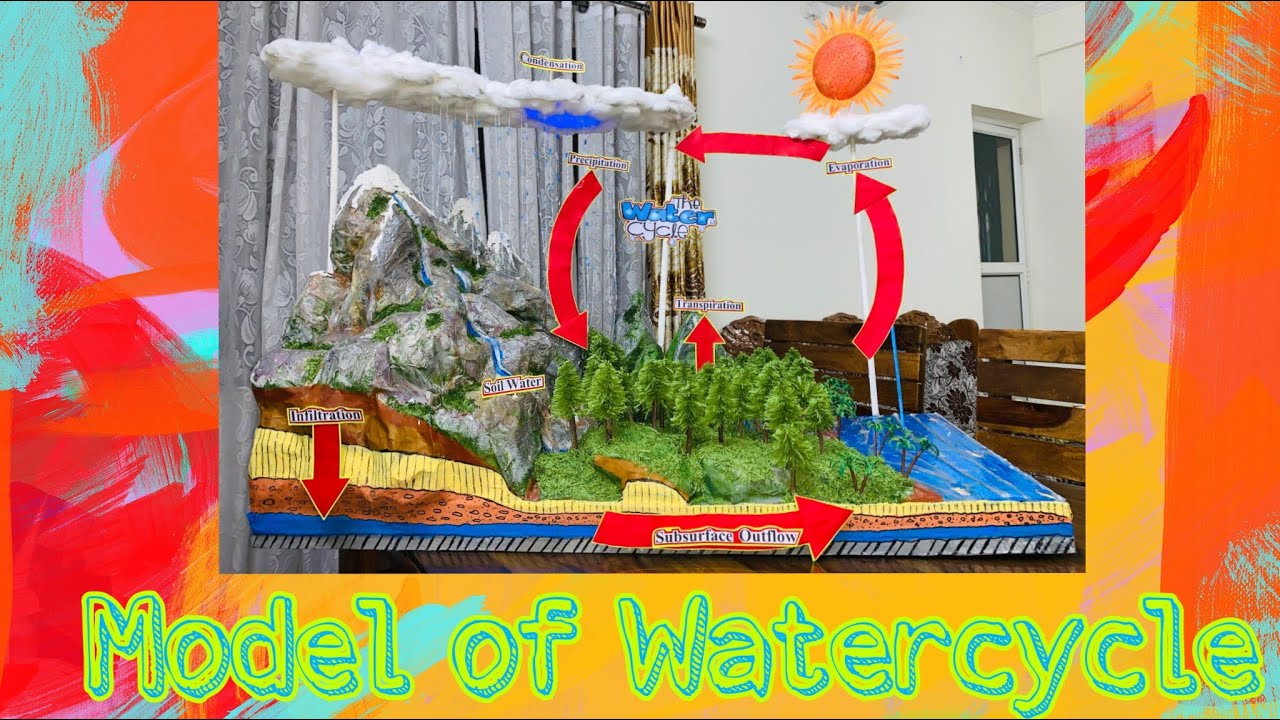 Model of Watercycle| SCIENCE EXPO MODELS IDEA | SCIENCE EXHIBTION MODEL| SCHOOL PROJECT FOR STUDENTS