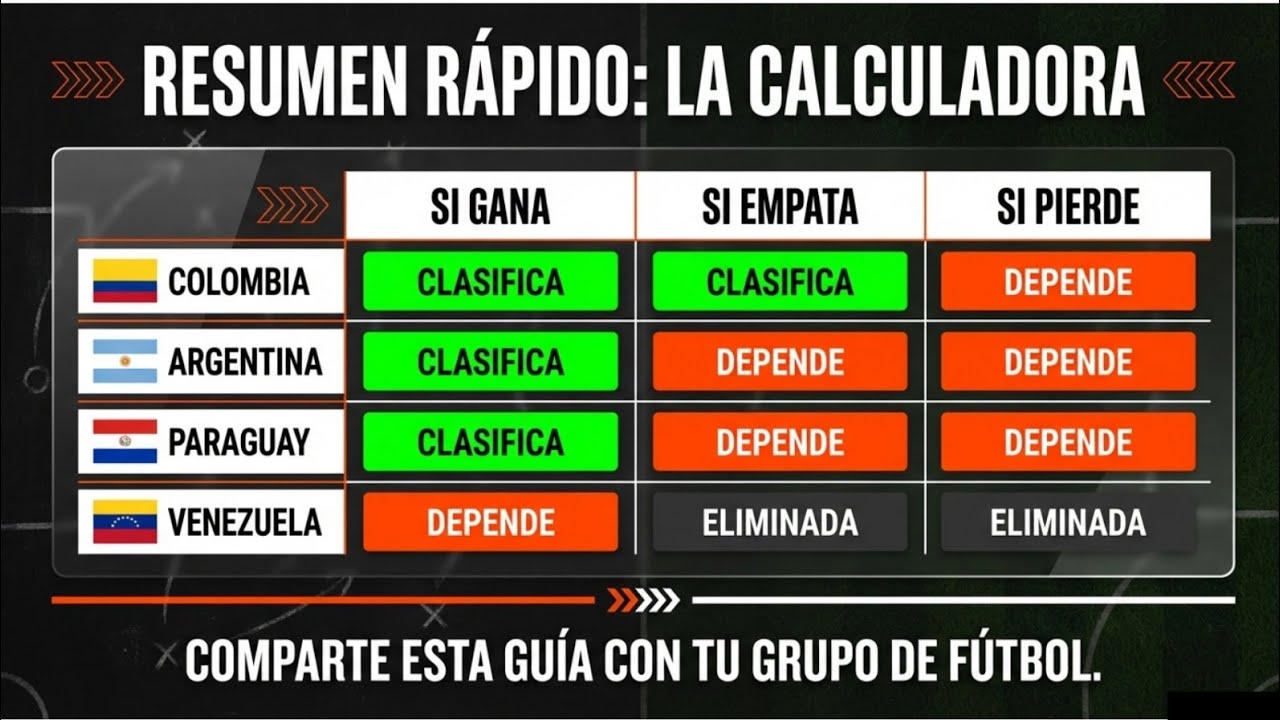ÚLTIMOS BOLETOS AL MUNDIAL | ¿QUIÉNES CLASIFICARÁN? | Sudamericano Femenino Sub20