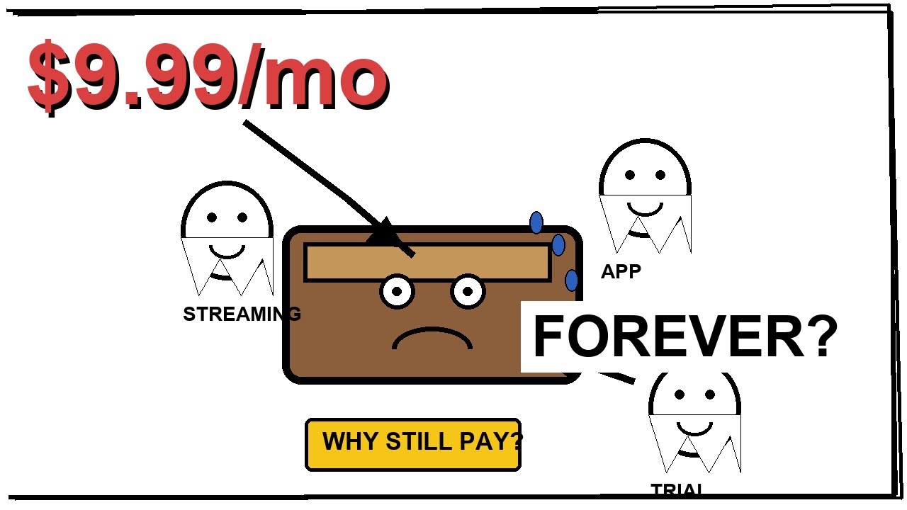 The Monthly Payment Trap You Forgot You Joined