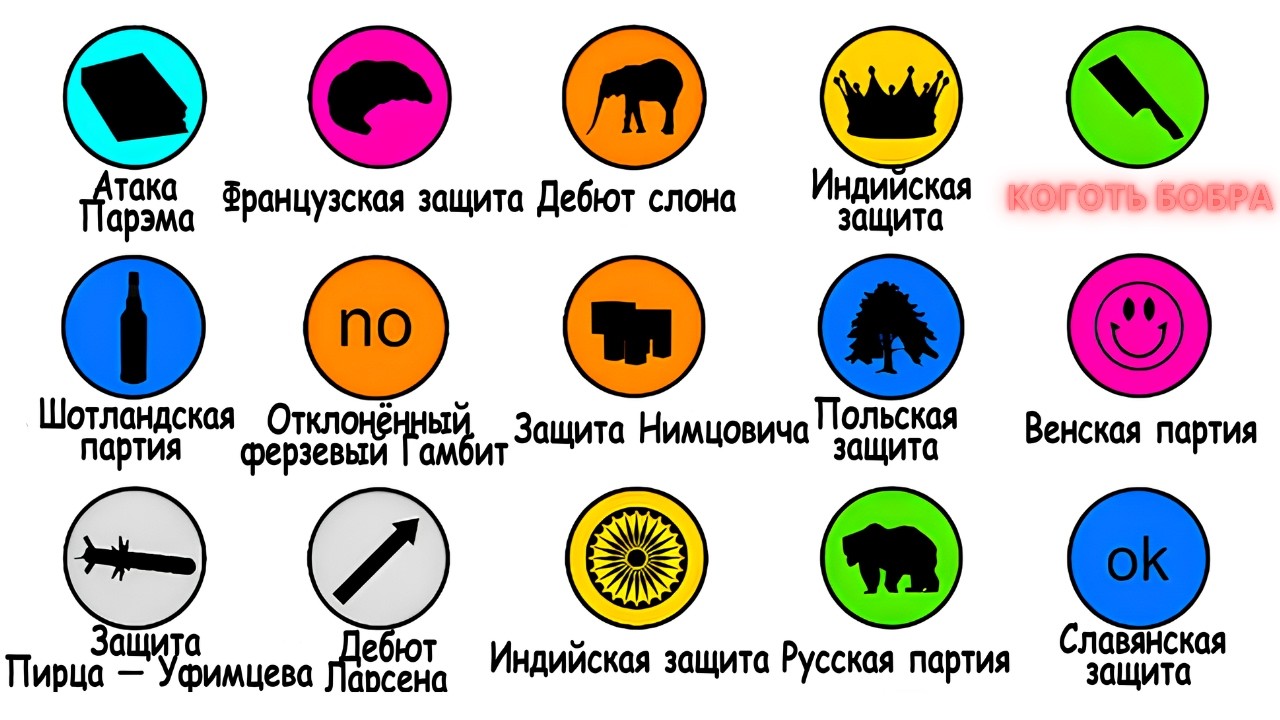 АБСОЛЮТНО ВСЕ шахматные дебюты за 23 минуты (ну почти)