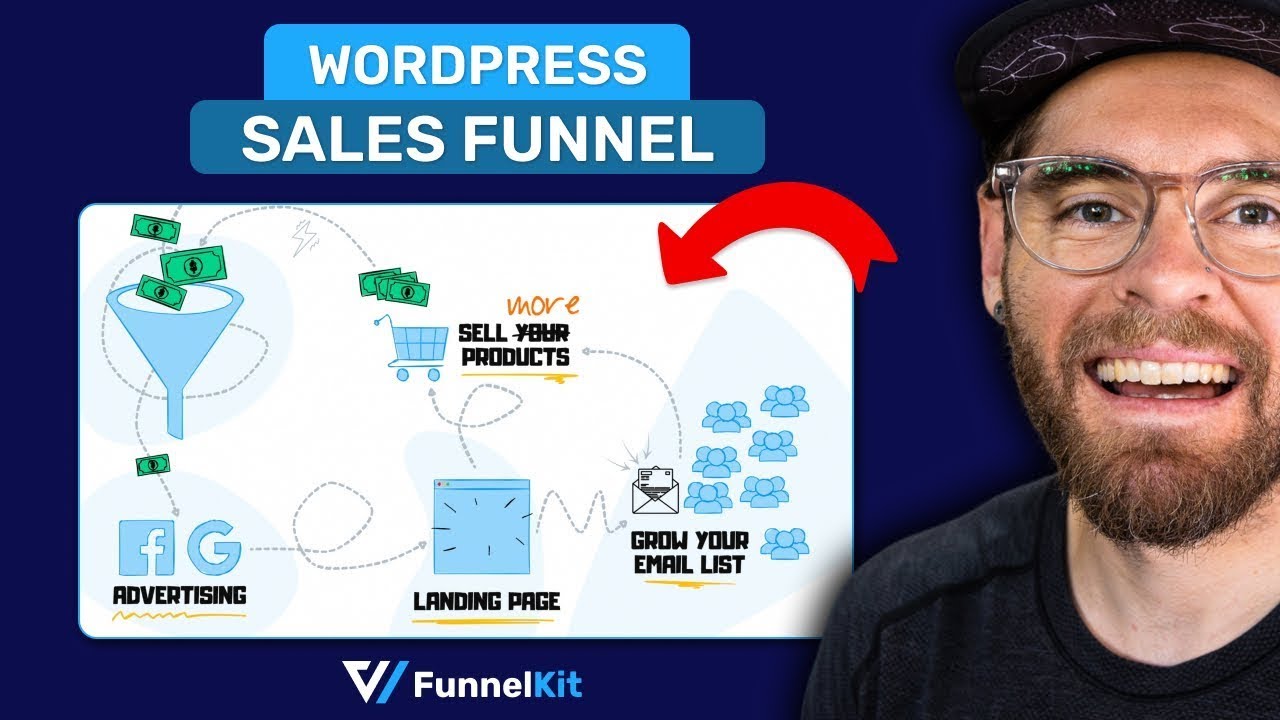 Build a High Converting Sales Funnel in WordPress