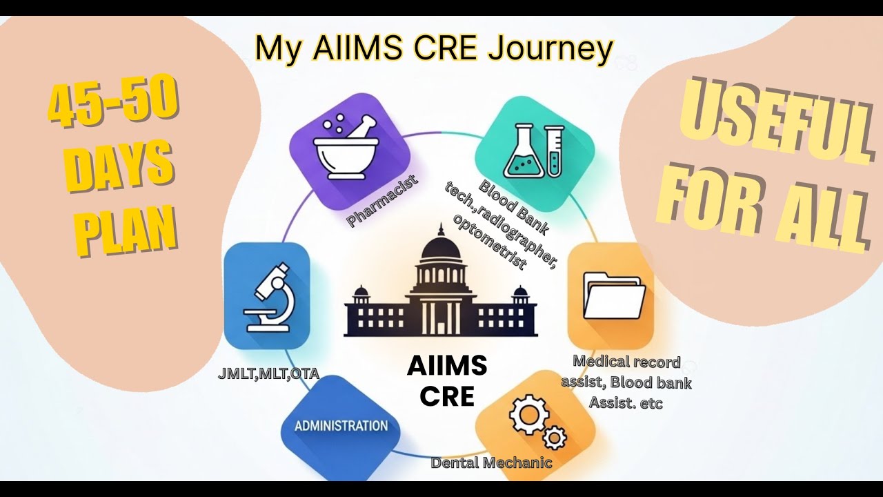 How I Prepared AIIMS-CRE in 45–50 Days |My 45-Day Prep Journey for AIIMS-CRE
