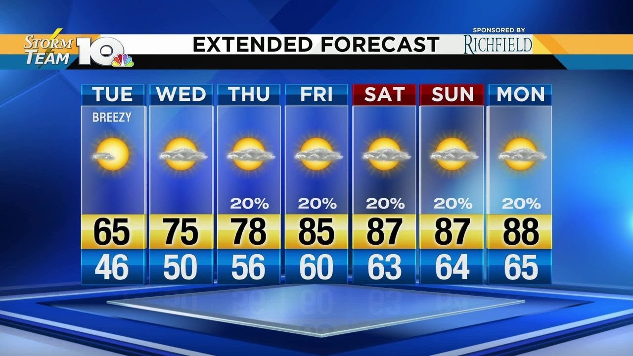 Jeff's May 13, 2019 Monday Night Forecast