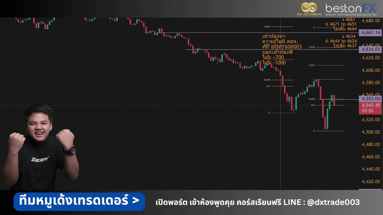 🔴Live Nong P ทำแผนเทรดทองและเทรดสดกันครับ ep.47  19/3/ 69 #forex #trading #xauusd