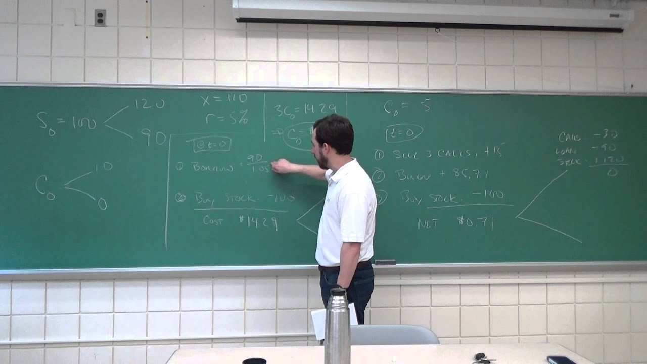 FIN 376: Arbitrage Mispricing in Simple Binomial Option Model