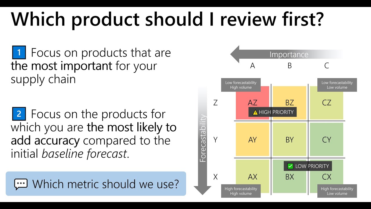 Using ABC XYZ for demand planning