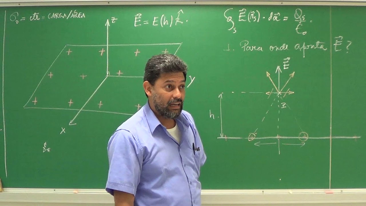 Videoaula 10 - Campo Elétrico do Plano Infinito via Lei de Gauss