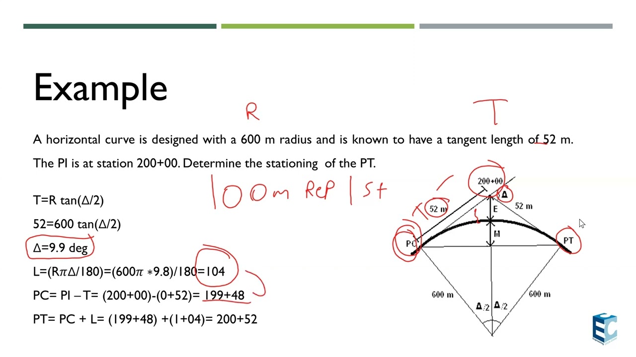 Highway geometric design - Horizontal curve types and design