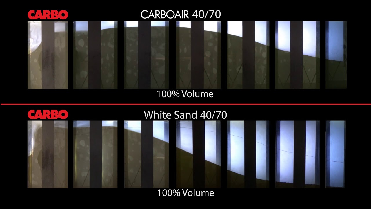 CARBOAIR vs Sand -  Slot Flow Video
