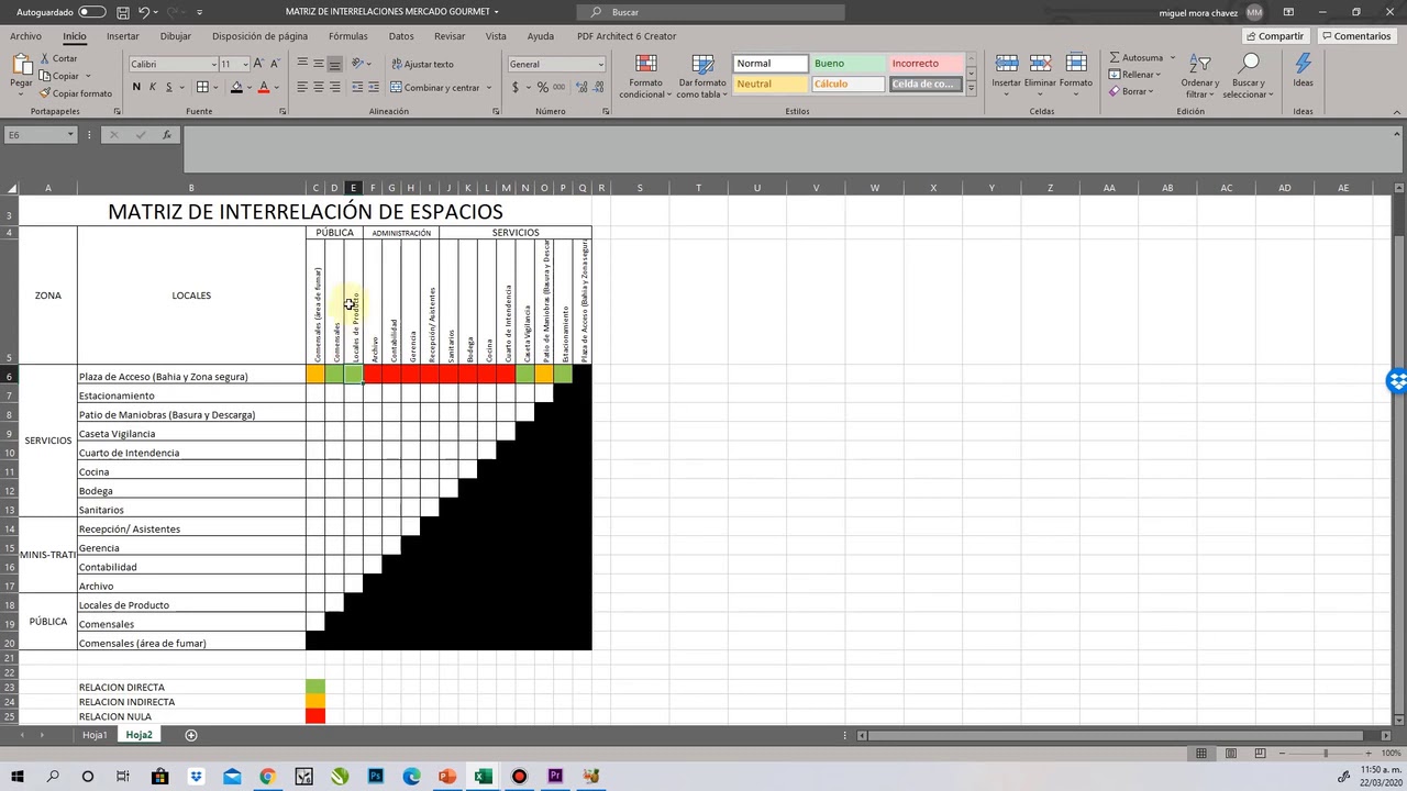 Matriz De Interrelación De Espacios