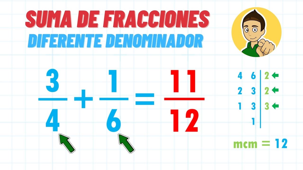 SUMA DE FRACCIONES usando mínimo común múltiplo - Superfácil - Para principiantes