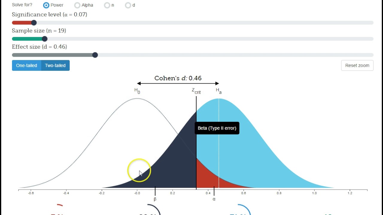 Type 1 and 2 Error, Power, and Sample Size