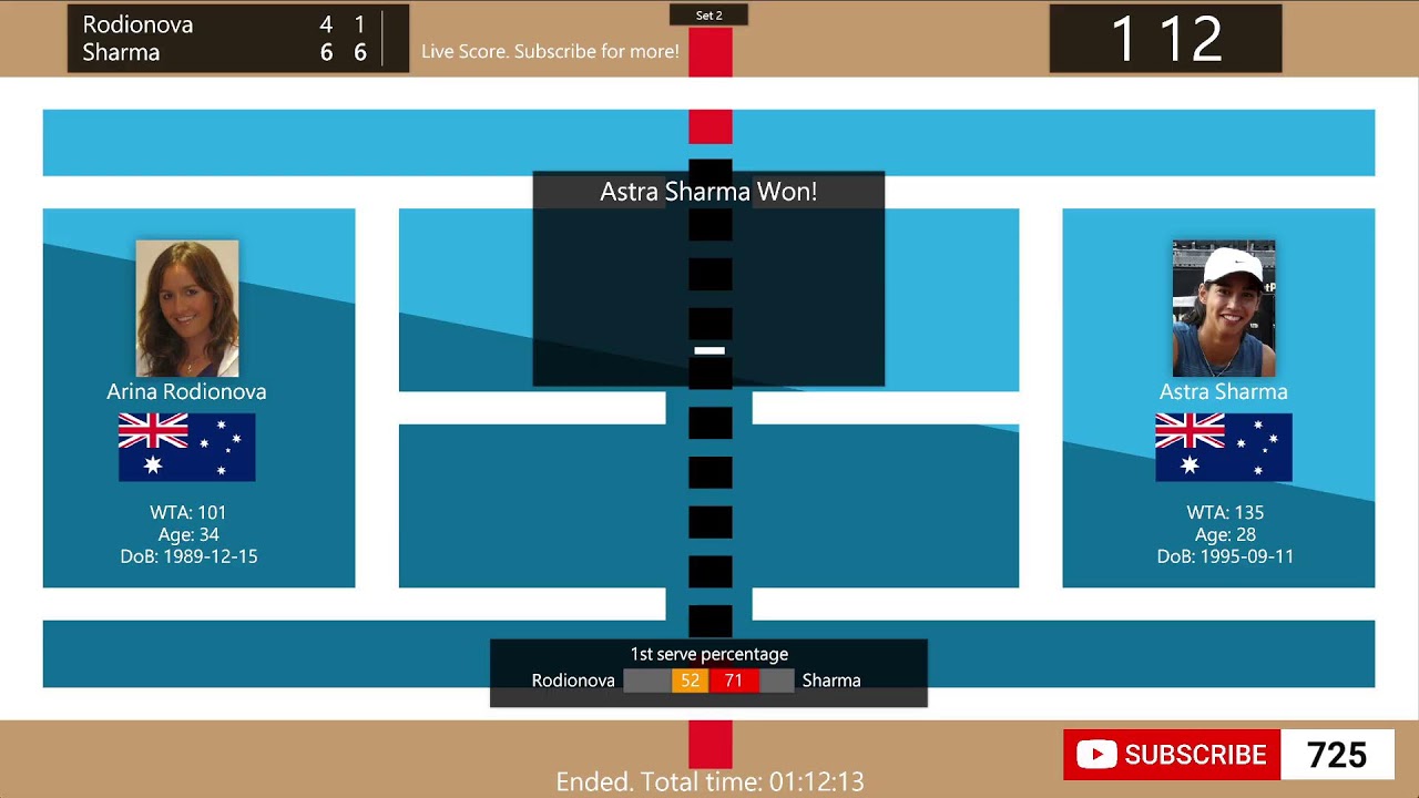 Arina Rodionova vs. Astra Sharma - Tennis Score Live | WTA Credit One Charleston Open