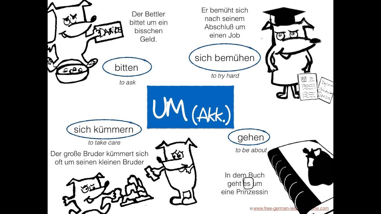 Learn German - Verben mt Präpositionen - Teil 4 (um)