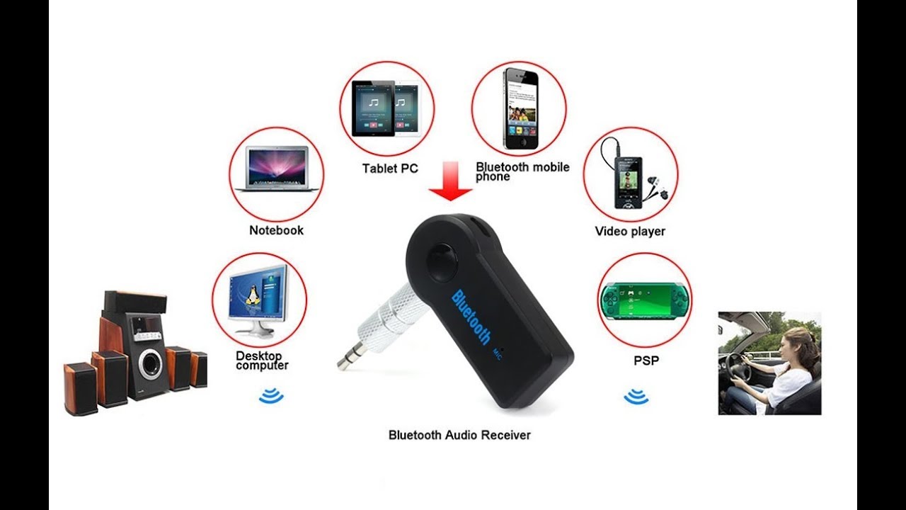 TS - BT35A08 Bluetooth 3.0 Car Audio Music Receiver with Handsfree Function Mic