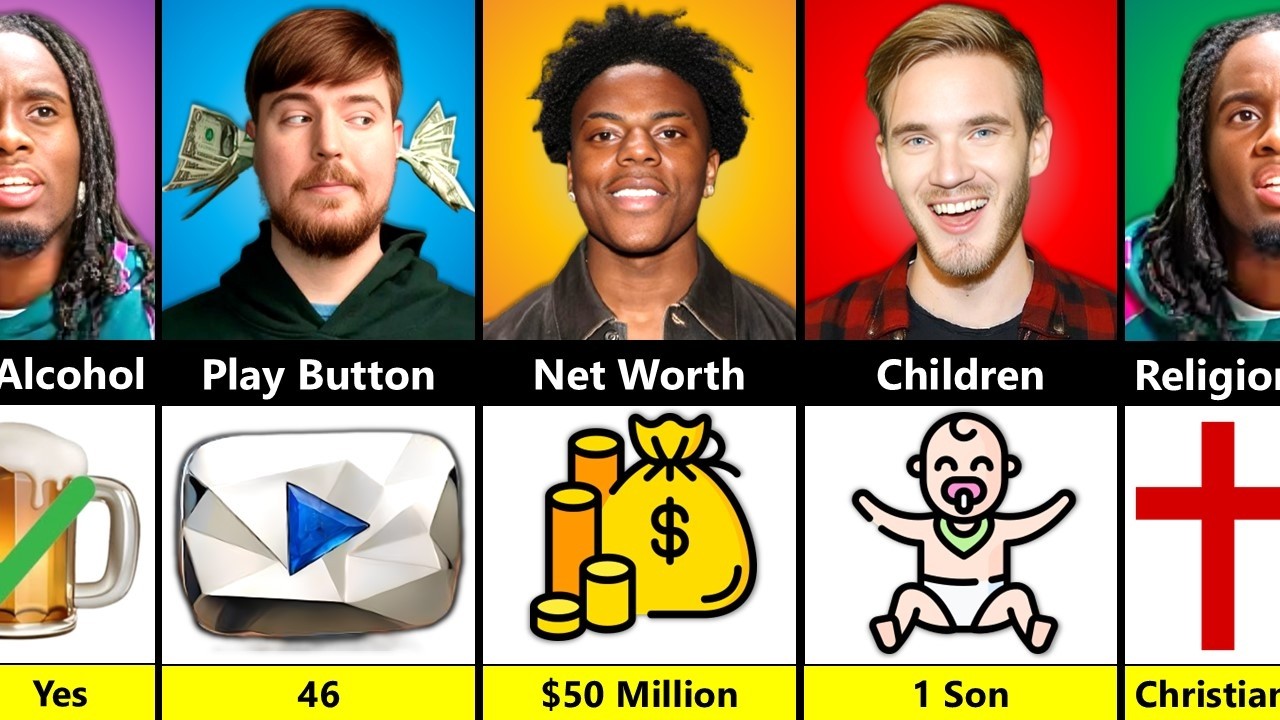 Кто король YouTube? MrBeast против IShowSpeed ​​против PewDiePie против Kai Cenat